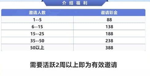 邀请福利